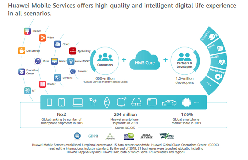 Cara HMS Maksimalkan Kemampuan Smartphone Huawei