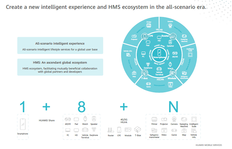 Cara HMS Maksimalkan Kemampuan Smartphone Huawei