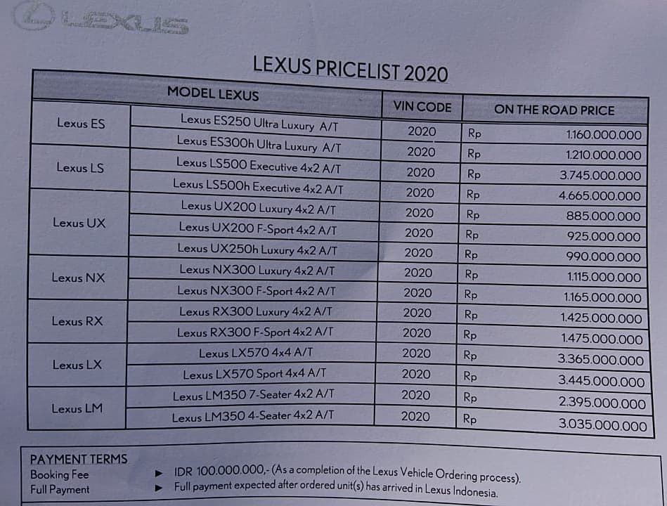 Lexus LM Lekas Dijual, Harga Tembus Rp3 Miliar?