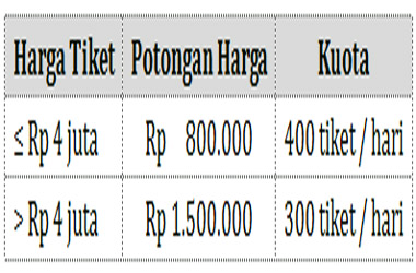 Ayo Siapkan Liburan Bersama BCA Singapore Airlines Travel Fair 2016