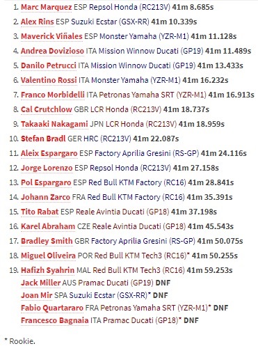 Marc Marquez Tercepat di MotoGP Spanyol