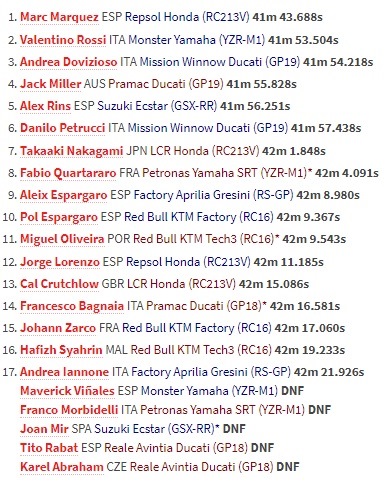 Marc Marquez Tidak Terkejar di MotoGP Argentina