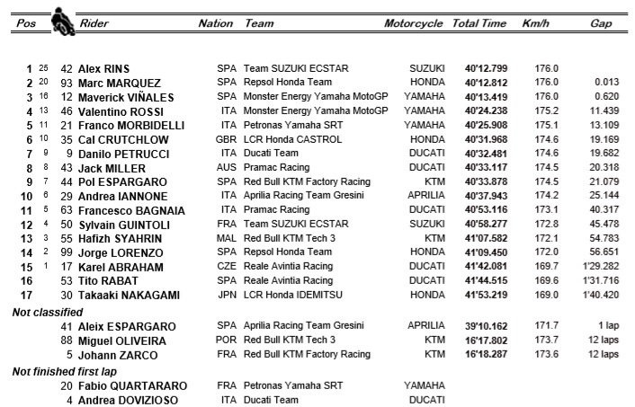 Salip Marquez, Alex Rins Juara MotoGP Inggris