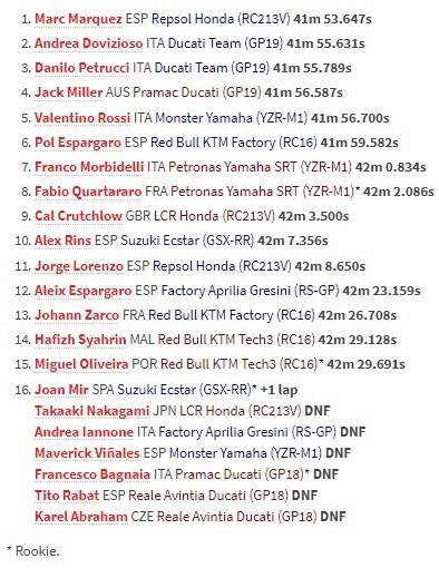Marc Marquez Juara MotoGP Prancis
