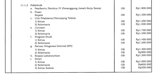 Menkeu Tetapkan Honor Baru untuk Dosen, Ini Rinciannya!