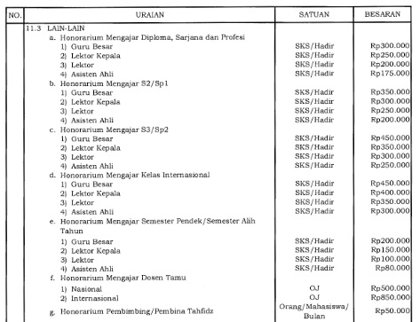 Menkeu Tetapkan Honor Baru untuk Dosen, Ini Rinciannya!
