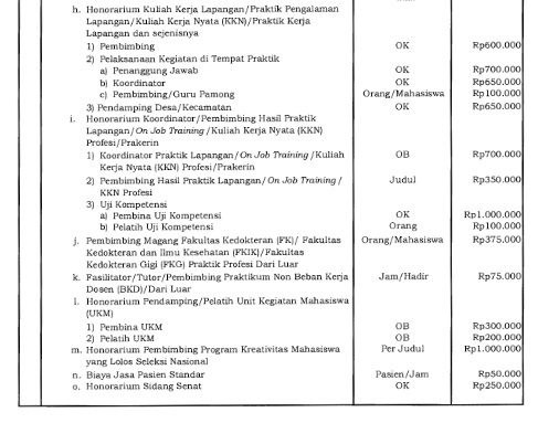 Menkeu Tetapkan Honor Baru untuk Dosen, Ini Rinciannya!