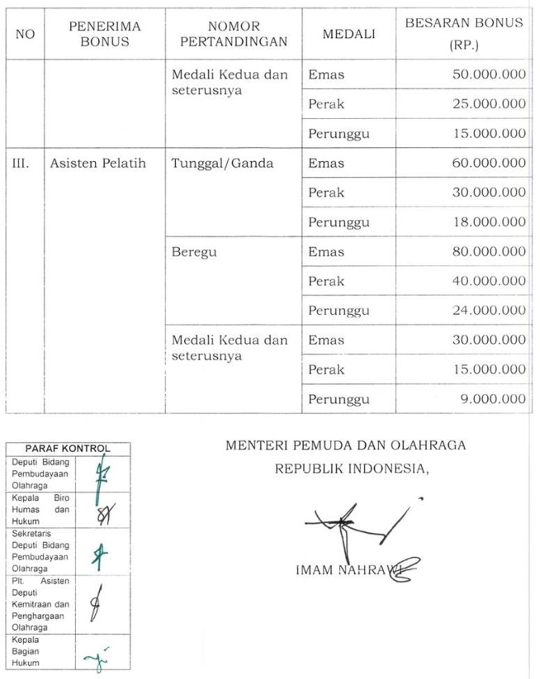 Rincian Bonus Atlet Indonesia di SEA Games 2019