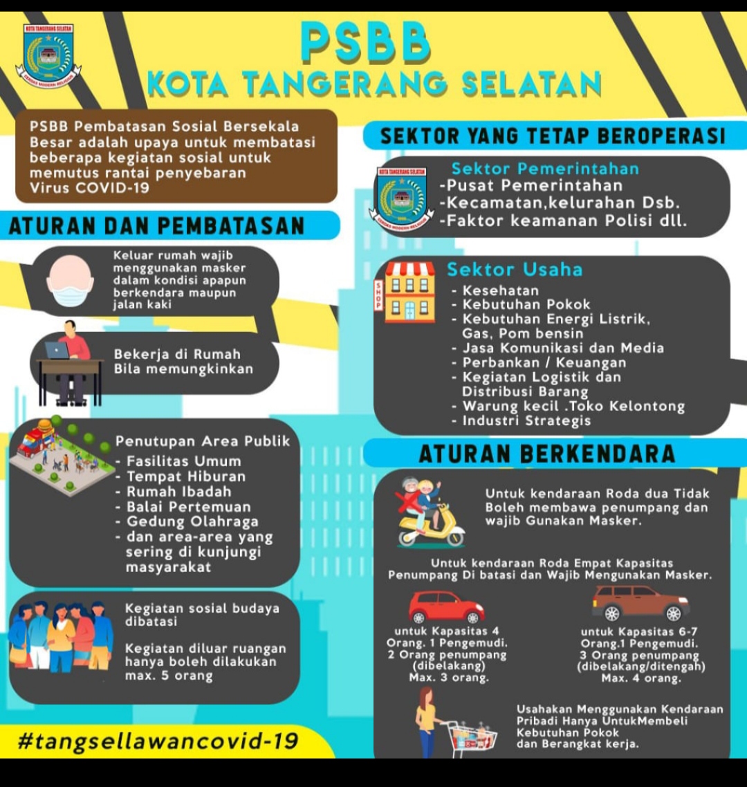 Peraturan PSBB di Tangsel Menunggu Pergub Banten - Medcom.id