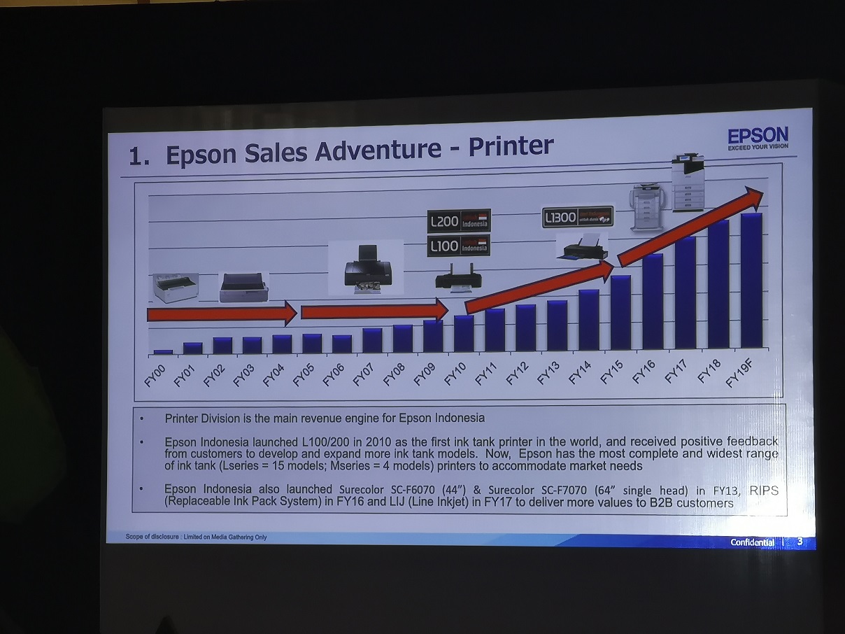 Epson Akui Printer Inkjet Jadi Kunci Dominasi Pasar