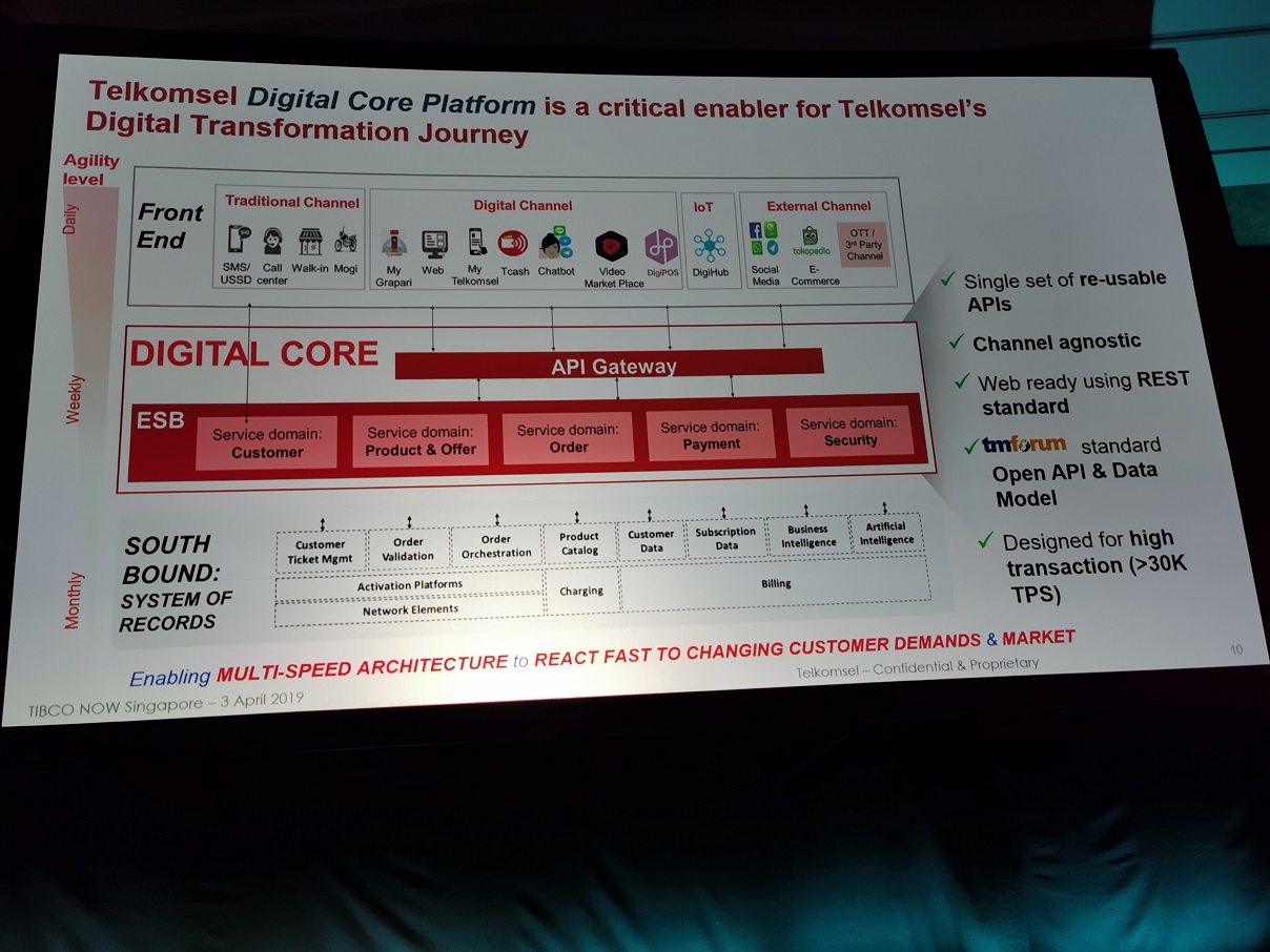 TIBCO Dorong Transformasi Digital IT Telkomsel