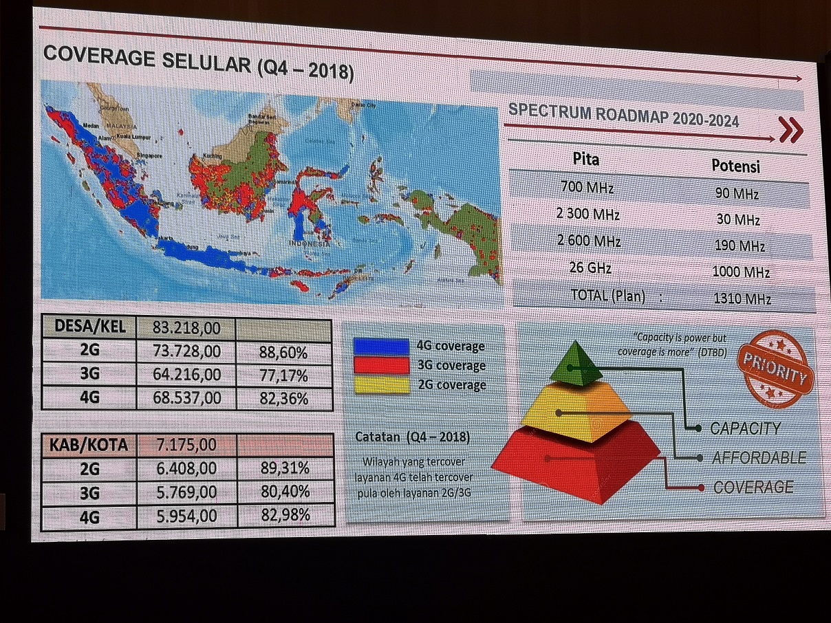 Ericsson: 5G di Indonesia Menunggu Regulasi Pemerintah