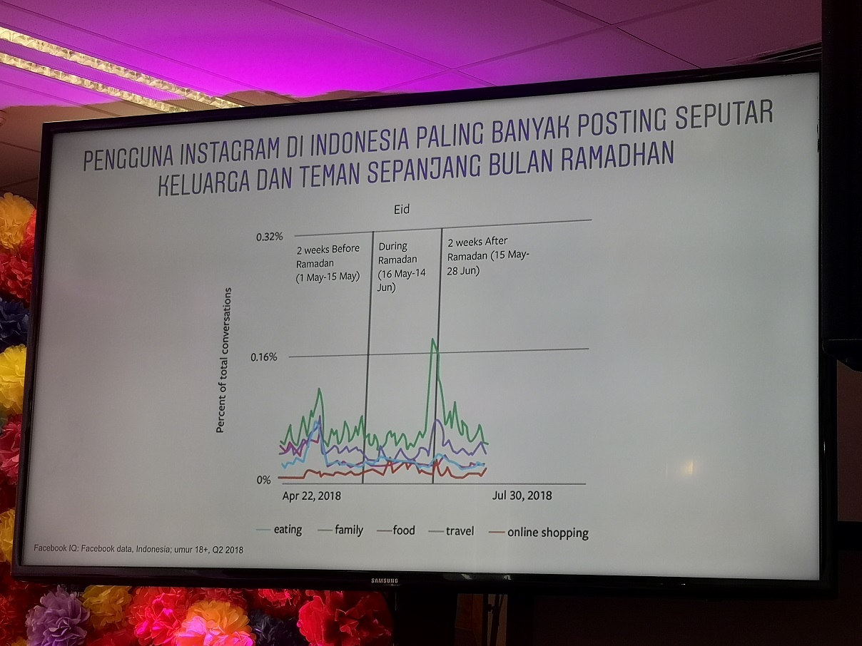 Momen Ramadan Instagram dari Unggahan Pengguna