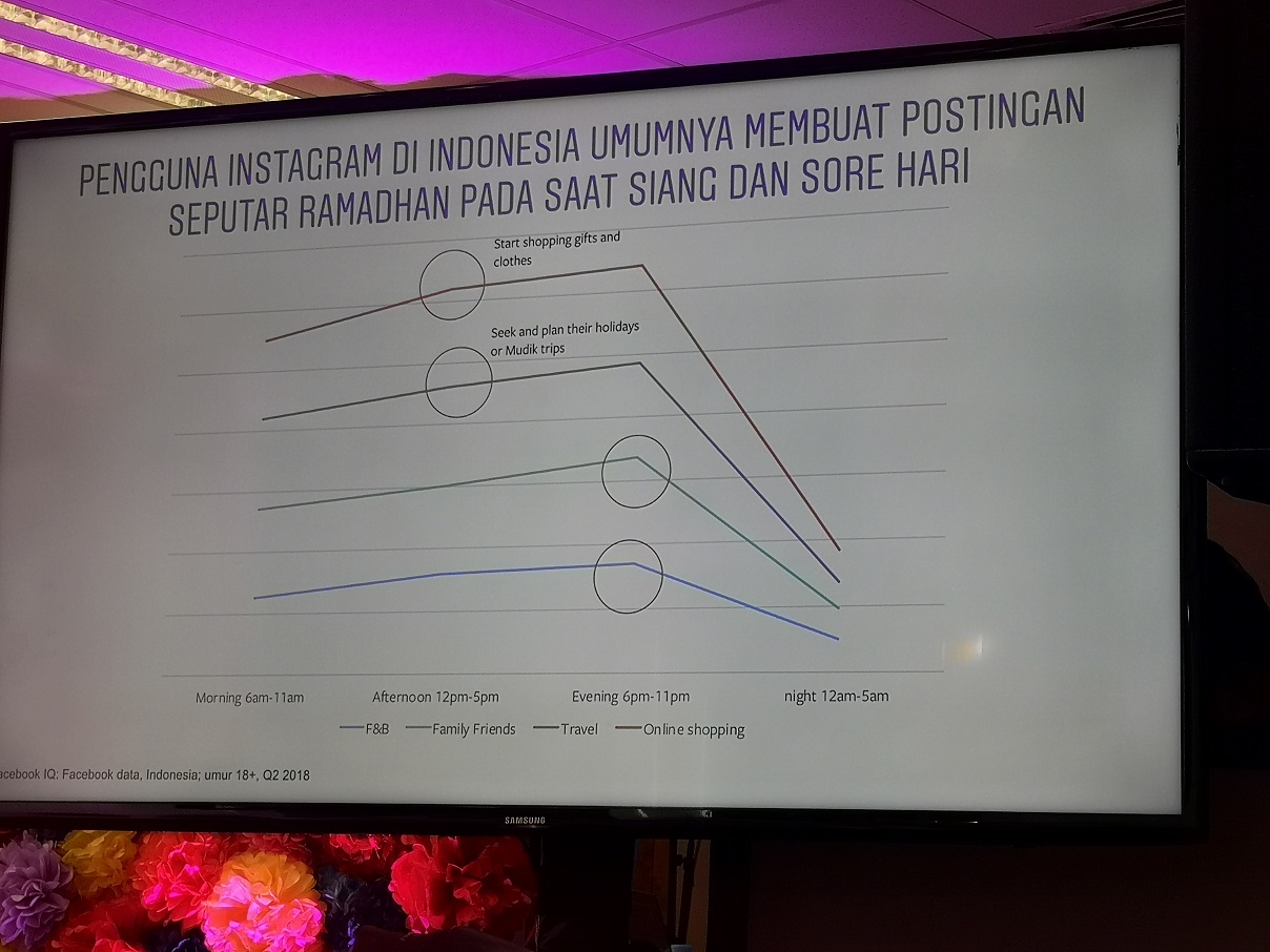 Momen Ramadan Instagram dari Unggahan Pengguna