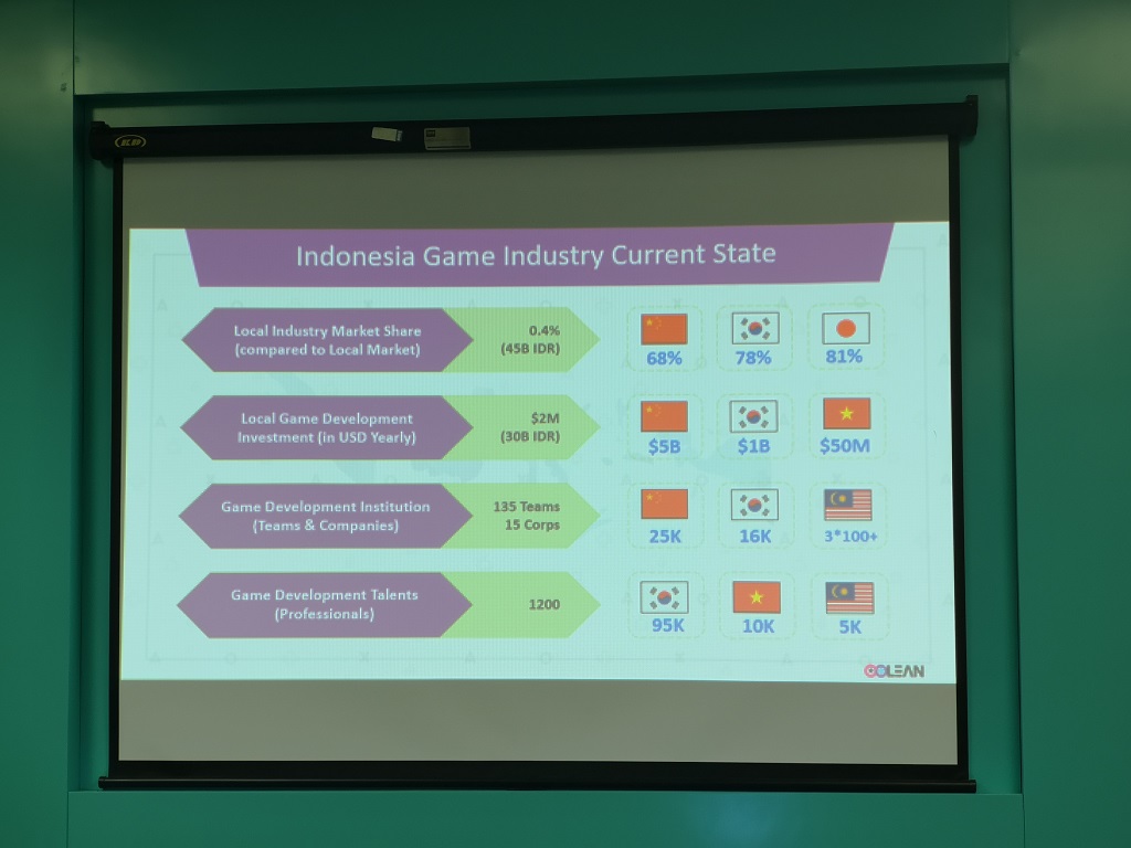 Tahun 2030, Industri Game Indonesia Terbesar ke-5 Dunia