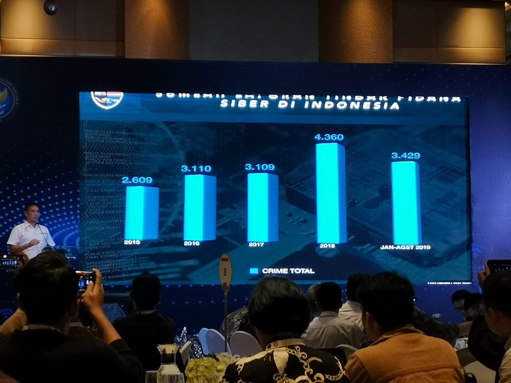 SMS Penipuan Menang Undian Masih Jadi Kejahatan Siber Tertinggi