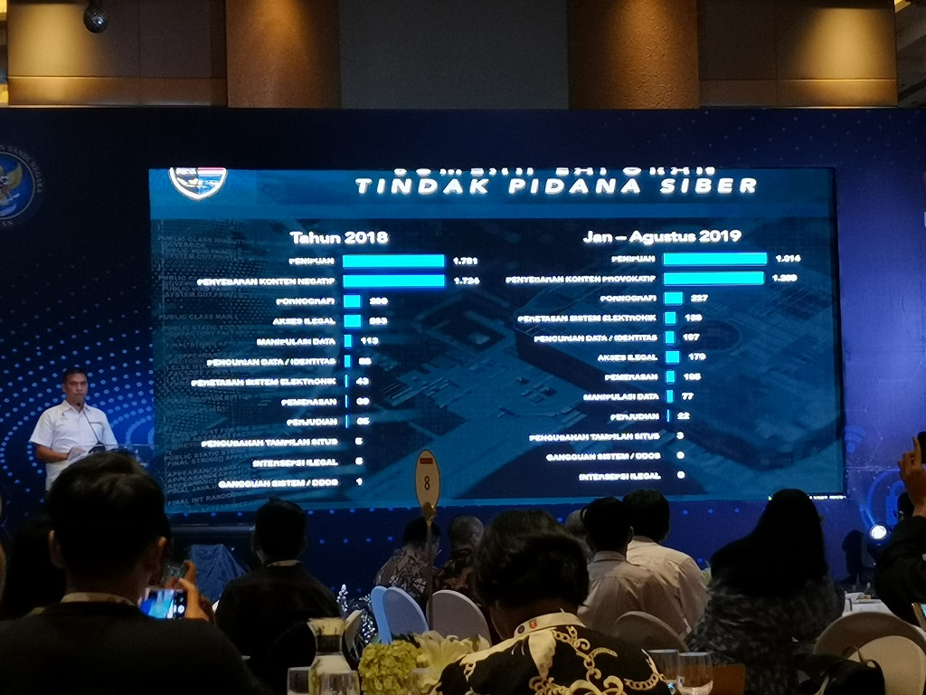 SMS Penipuan Menang Undian Masih Jadi Kejahatan Siber Tertinggi