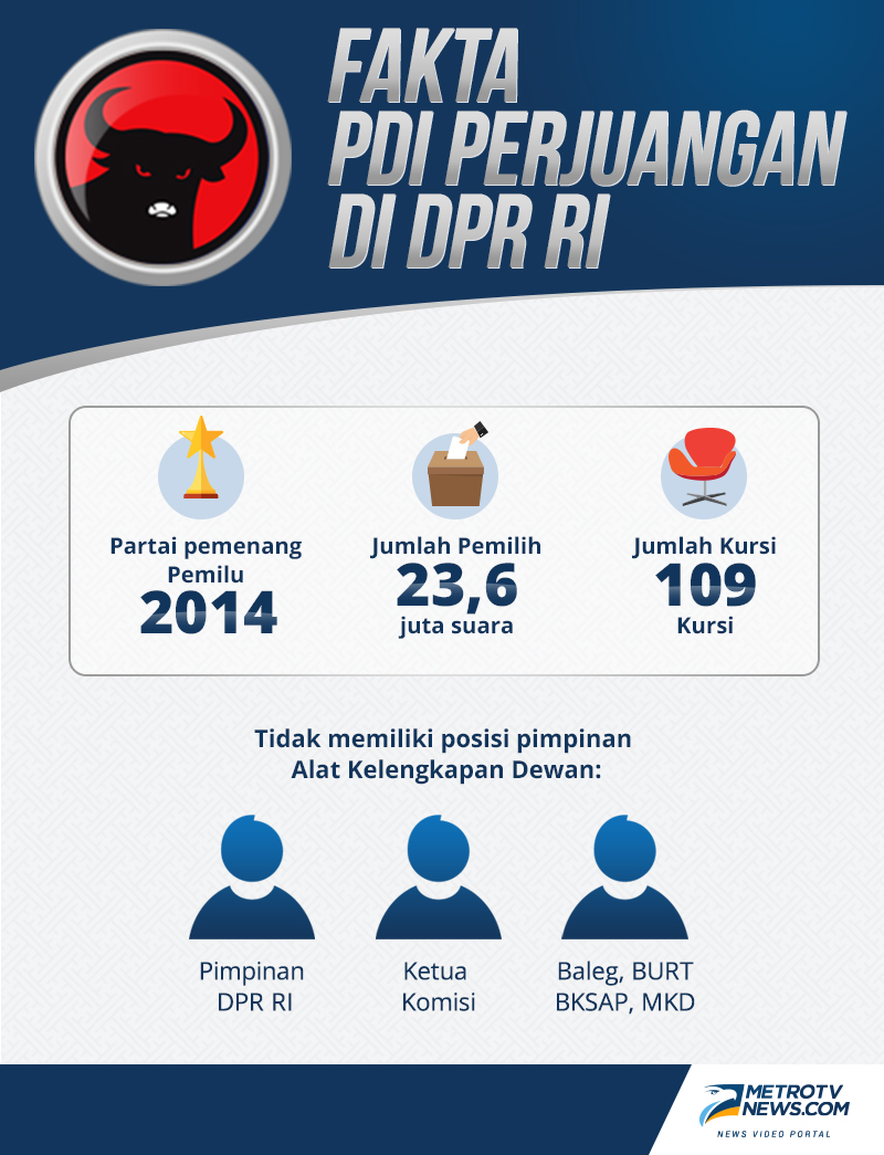 Kesan Tambal sulam dalam Revisi UU MD3