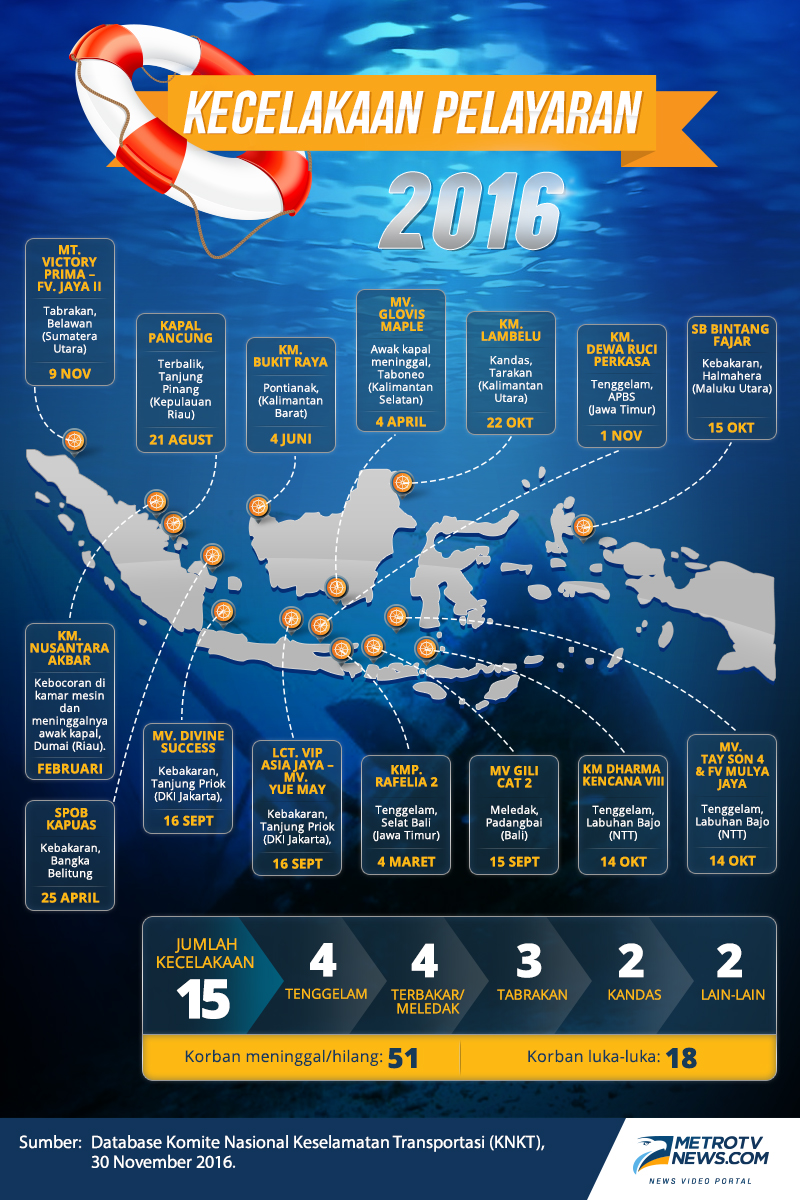 Benang Kusut Transportasi Laut