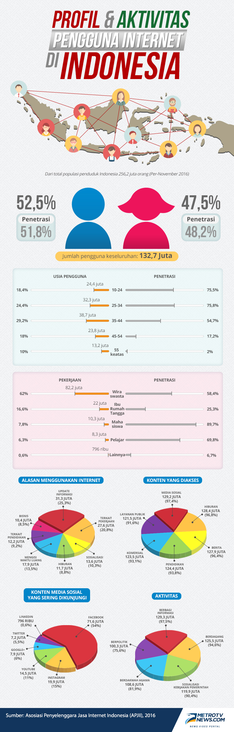 Berebut Suara <i>Millennial</i> dan Kelas Menengah <i>Ngehe</i>