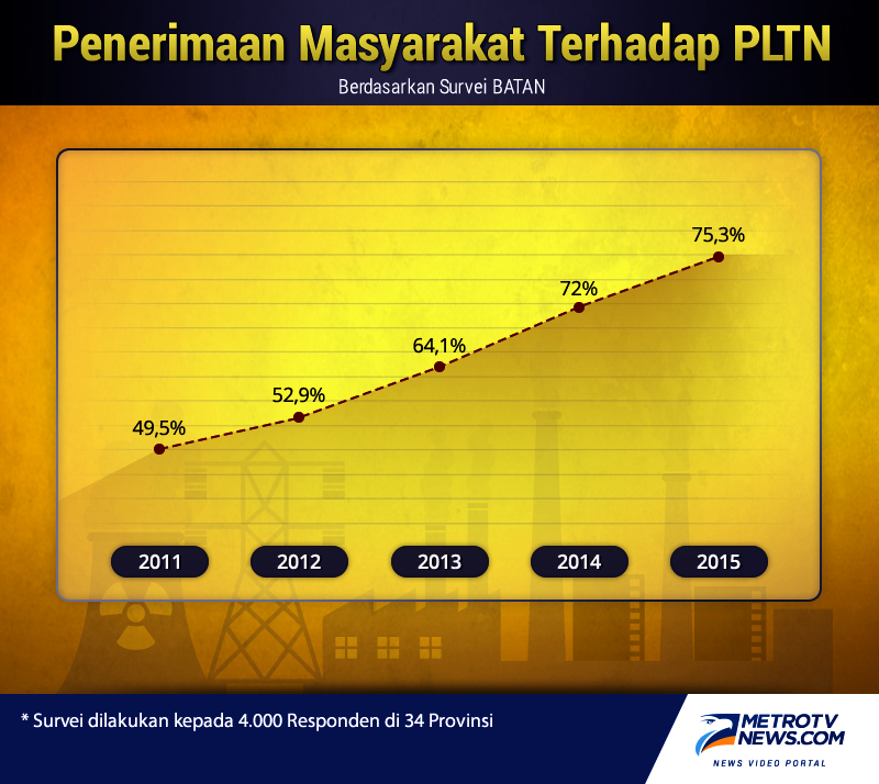 Kekayaan Energi untuk Kemakmuran Rakyat