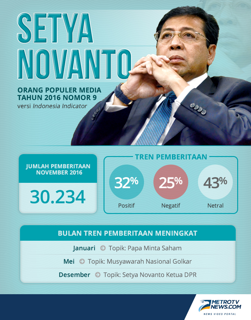 Pergi dan Kembali Setya Novanto