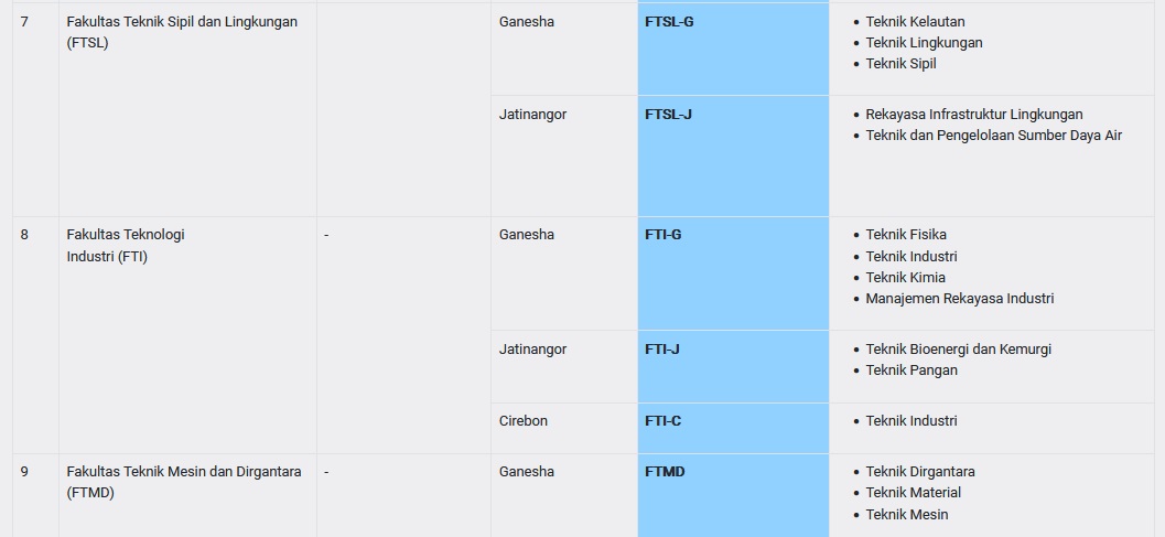 4 Jalur Masuk ITB Nih, Kampus Idaman Kamu Bukan?