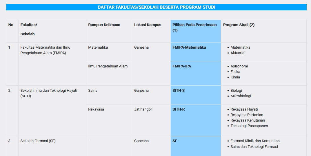 4 Jalur Masuk ITB Nih, Kampus Idaman Kamu Bukan?
