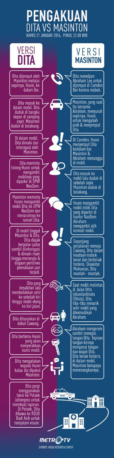 MKD Verifikasi Data Dugaan Penganiayaan Masinton