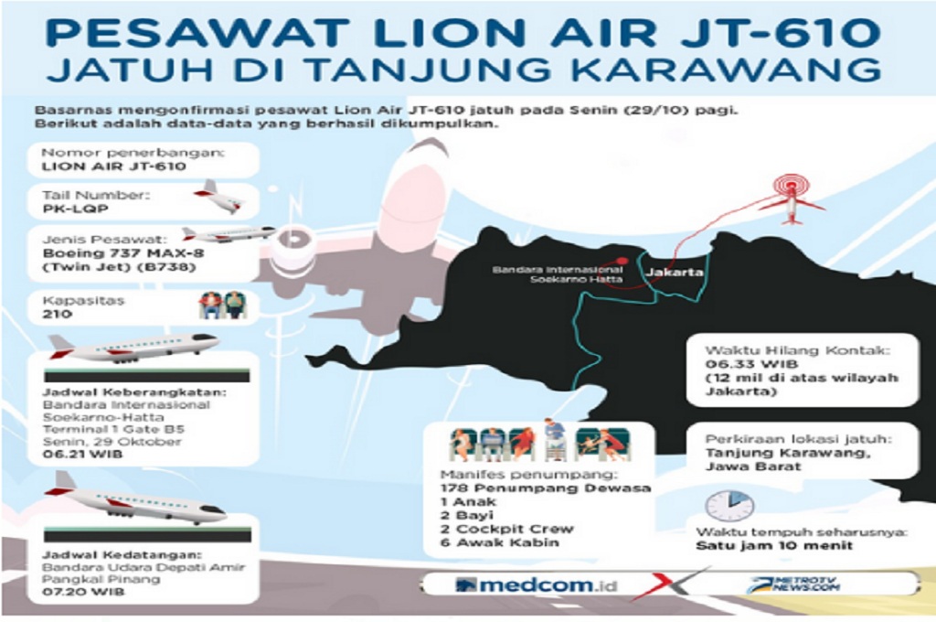 Keluarga Korban Diminta ke Posko Bandara Halim