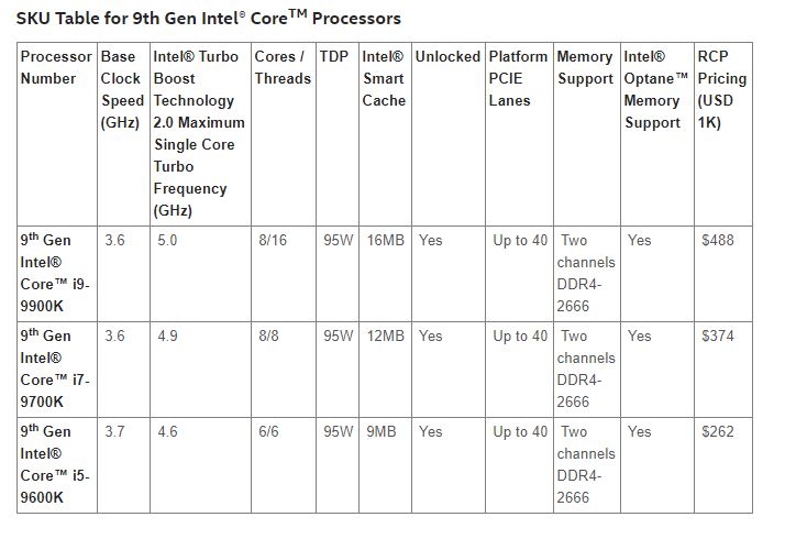 Intel Umumkan Keluarga Prosesor Core i9 dan X-Series