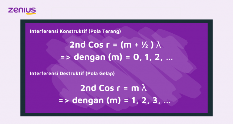 Belajar Fisika: Mengenal Interferensi Cahaya, Rumus, dan Contoh