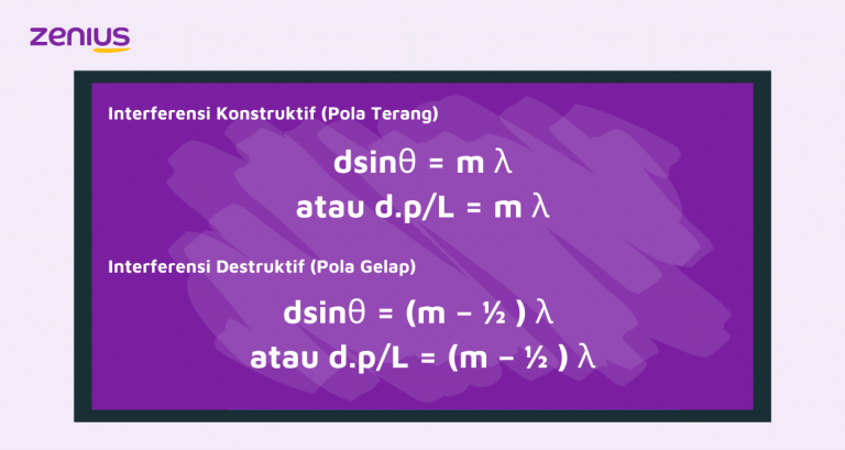 Belajar Fisika: Mengenal Interferensi Cahaya, Rumus, dan Contoh