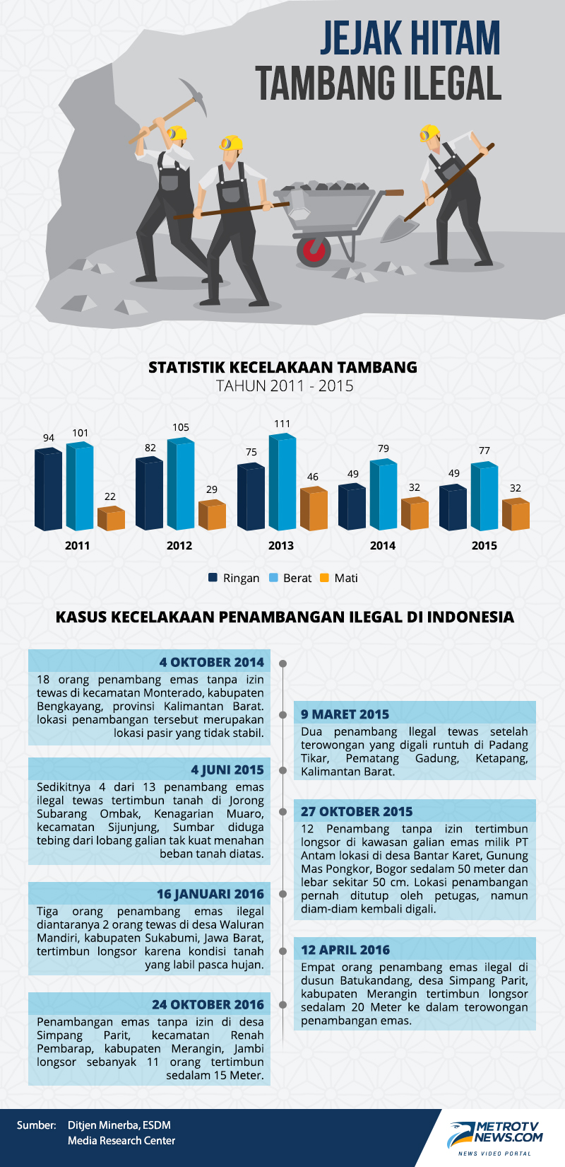 Karut Marut Tata Kelola Tambang Indonesia