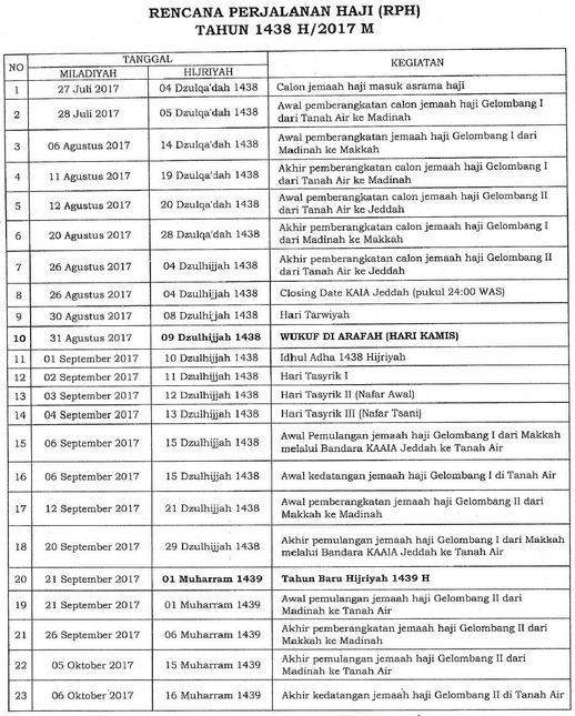 Daftar Lokasi Pemondokan Haji di Mekkah
