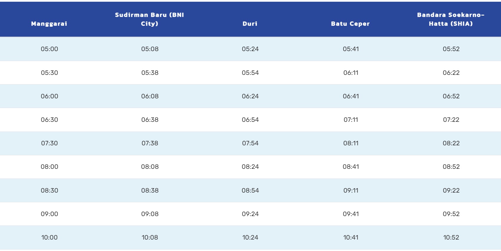 Jadwal Kereta Bandara Soekarno-Hatta Terbaru 2023, Cara Naik dan Tarifnya