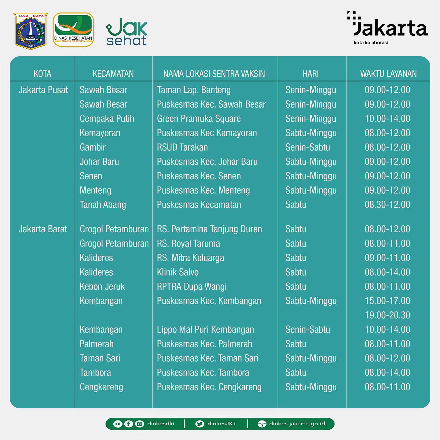 Catat, Ini  Jadwal dan Lokasi Vaksinasi Booster di Jakarta Bulan Desember 2022