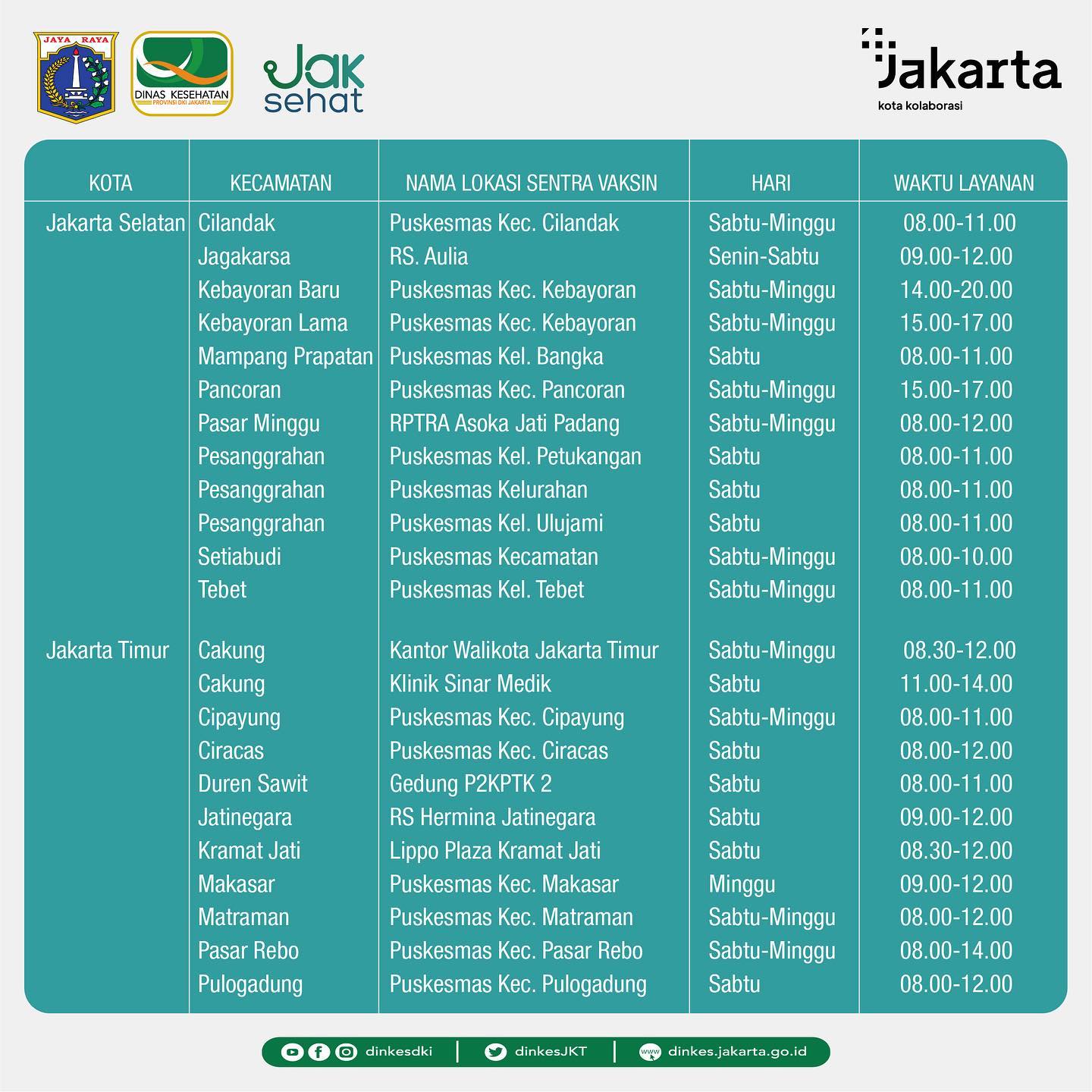 Catat, Ini  Jadwal dan Lokasi Vaksinasi Booster di Jakarta Bulan Desember 2022