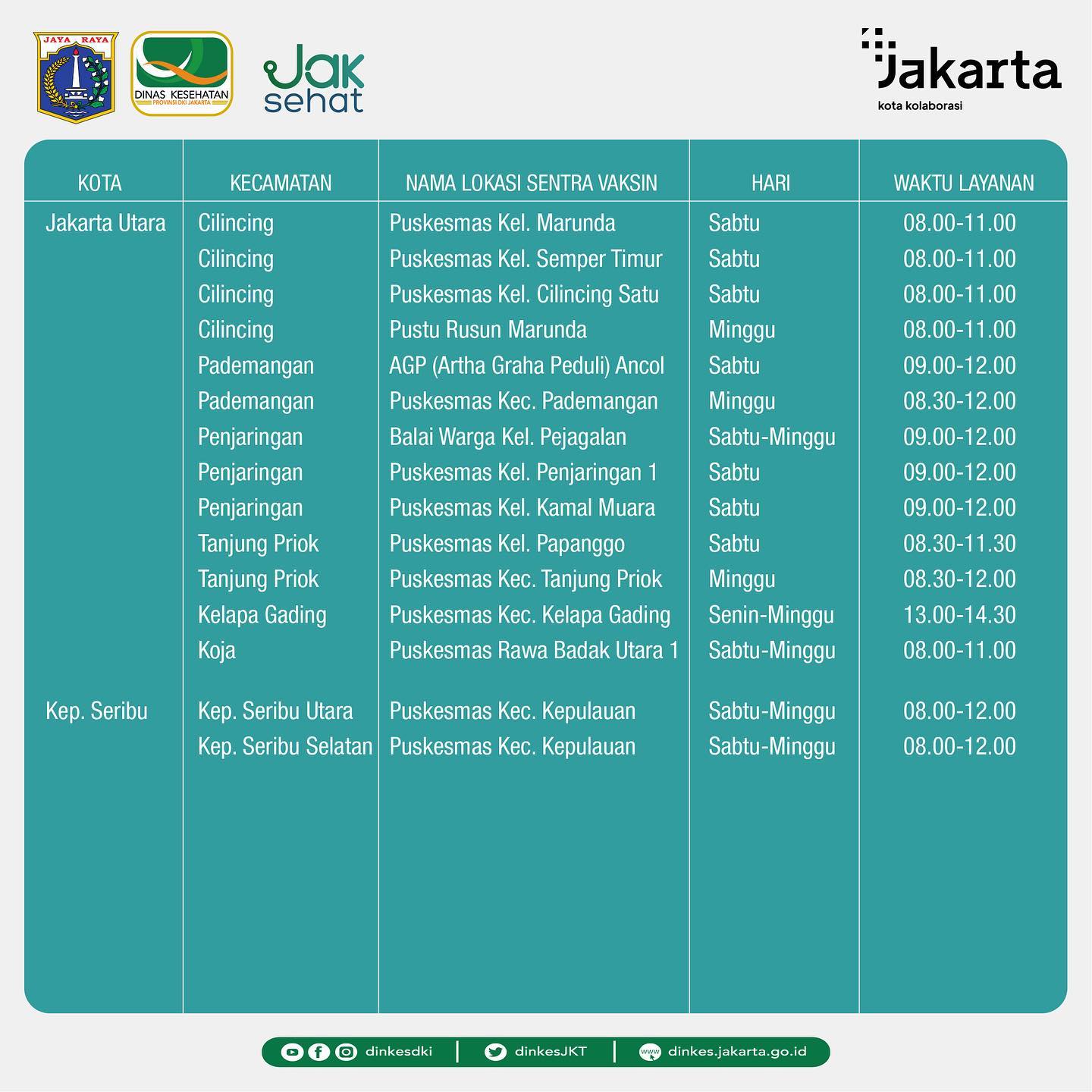 Catat, Ini  Jadwal dan Lokasi Vaksinasi Booster di Jakarta Bulan Desember 2022