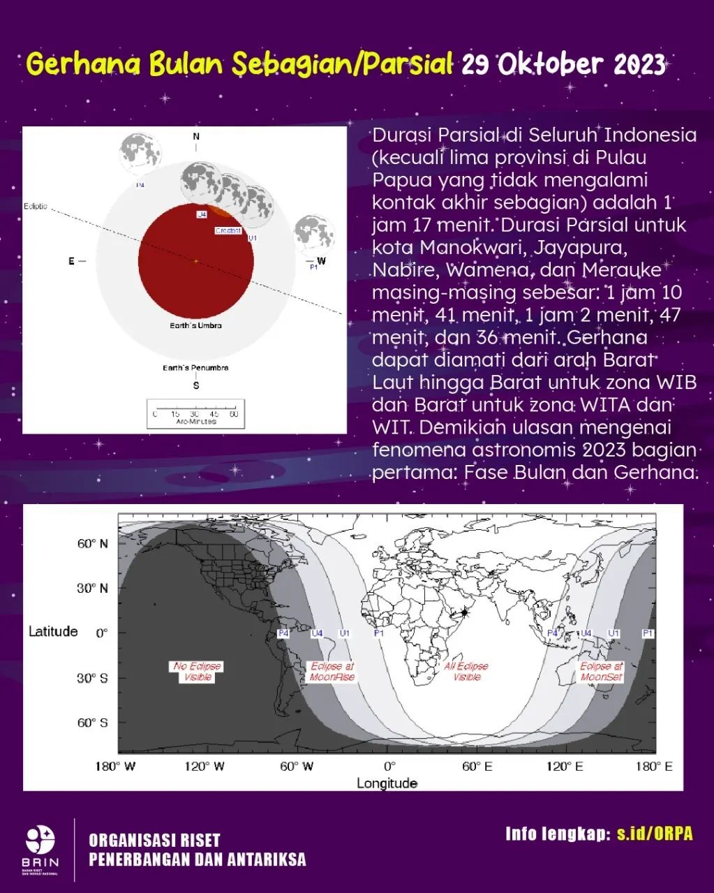 Mendengarkan!  Lengkap dengan pengaturan waktu gerhana bulan 2023, dapat dilihat di Indonesia