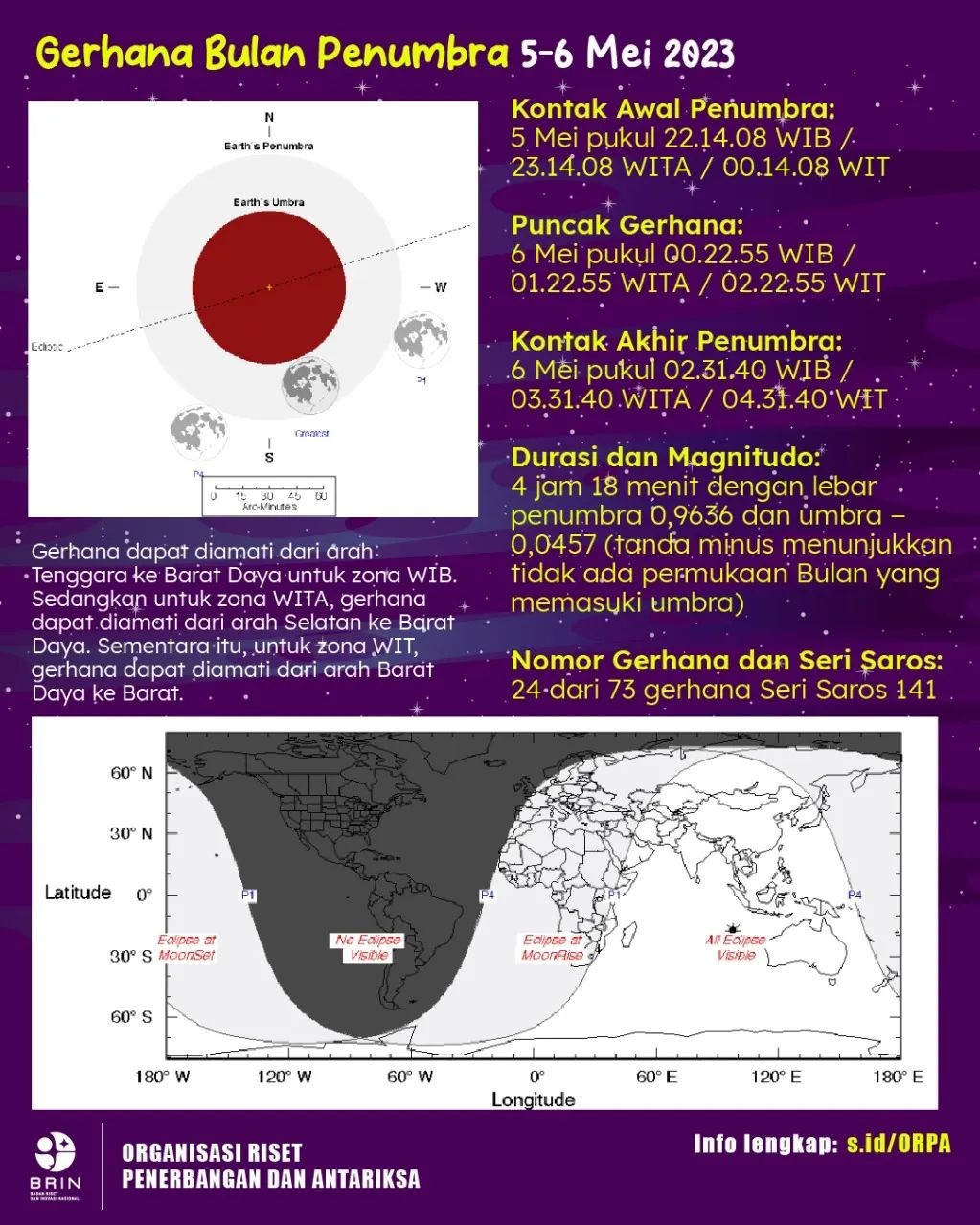 Mendengarkan!  Lengkap dengan pengaturan waktu gerhana bulan 2023, dapat dilihat di Indonesia