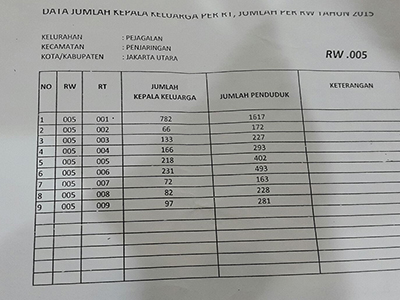 Lain Renjana Jadi Bahan Sawala