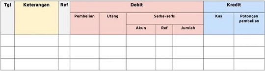 Jurnal Khusus: Pengertian, Manfaat, dan Cara Membuatnya