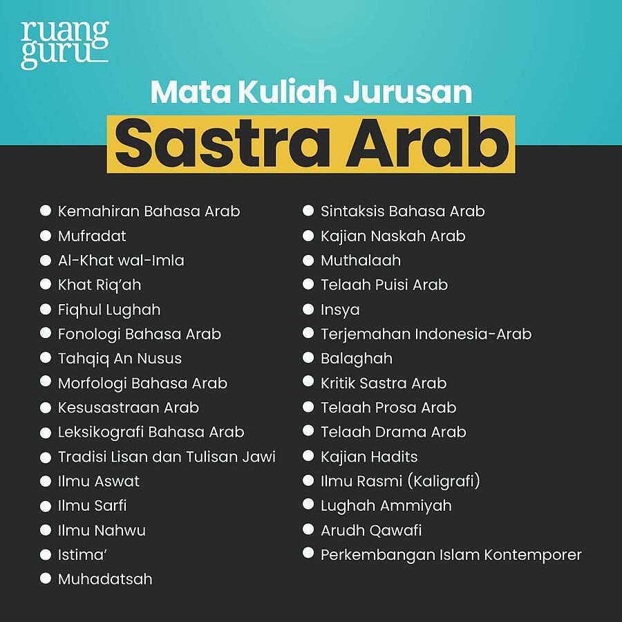 Tertarik Kuliah Jurusan Sastra Arab? Simak Dulu Informasi Lengkapnya