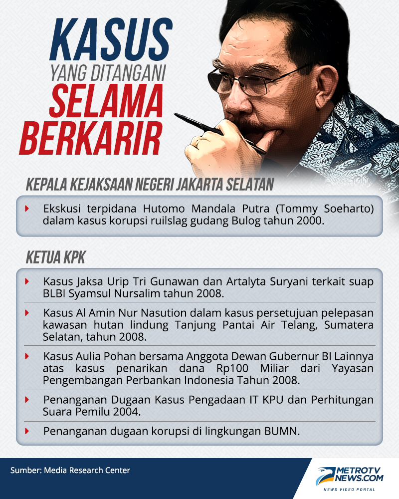 Jalan Panjang Kebebasan Antasari Azhar