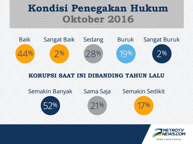 Prioritas Reformasi Hukum