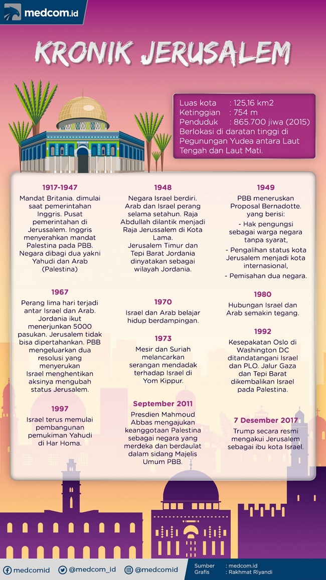 Pragmatisme Negara Arab
