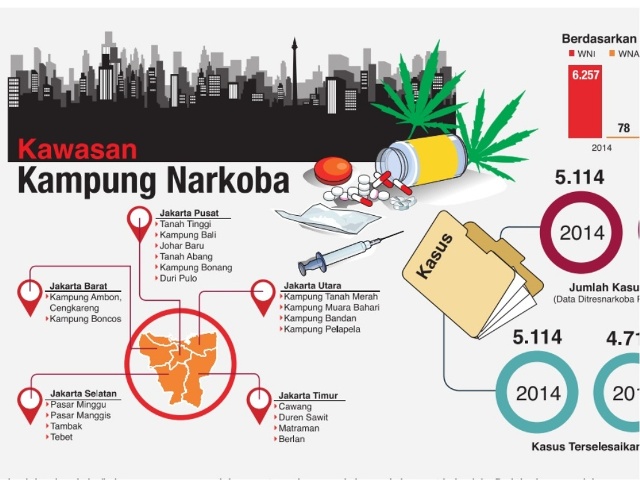 Mengubah Kampung Narkoba bukan Mimpi