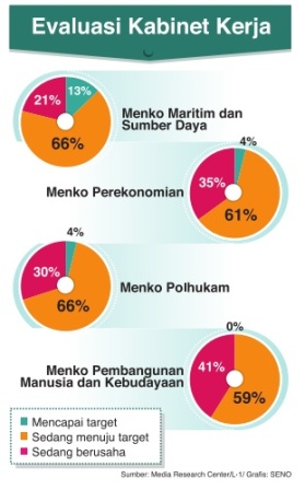 Menggenjot Kinerja Kabinet Kerja