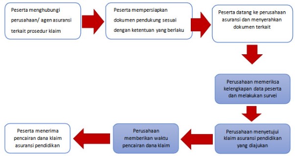 Simak Tips Memilih Asuransi Pendidikan untuk Anak